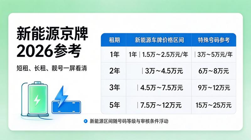 京牌指标风险防范指南